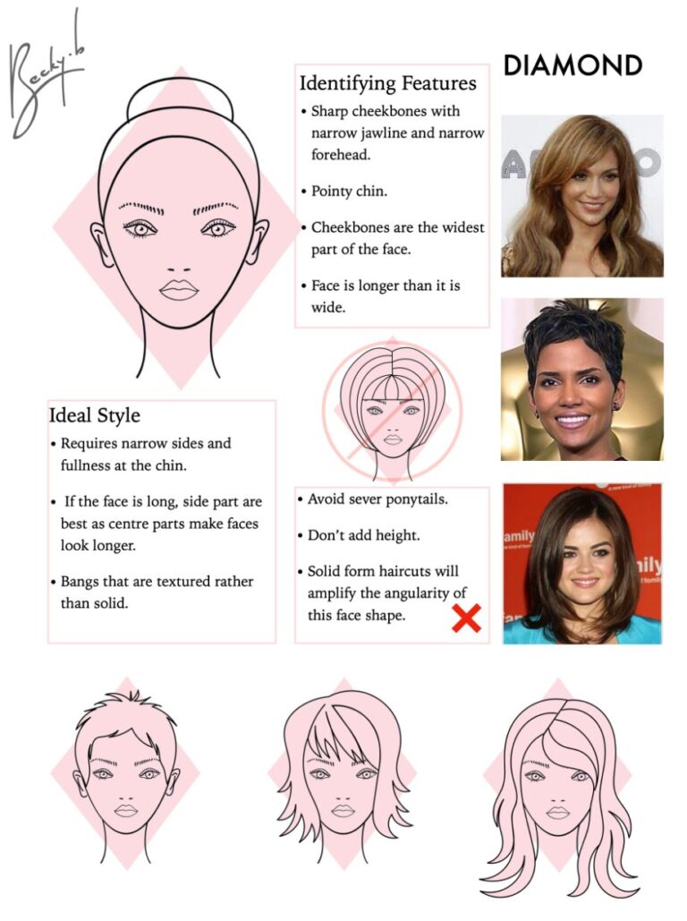 Diamond Face Shape Best And Worst Haircuts Styling Tips