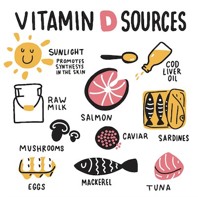 vitamin D sources